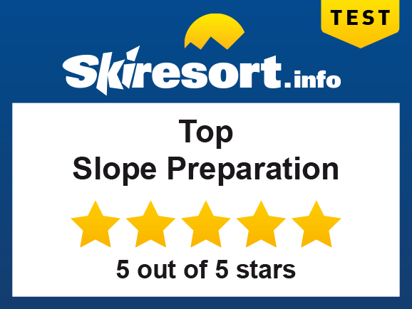 Top Slope Preparation